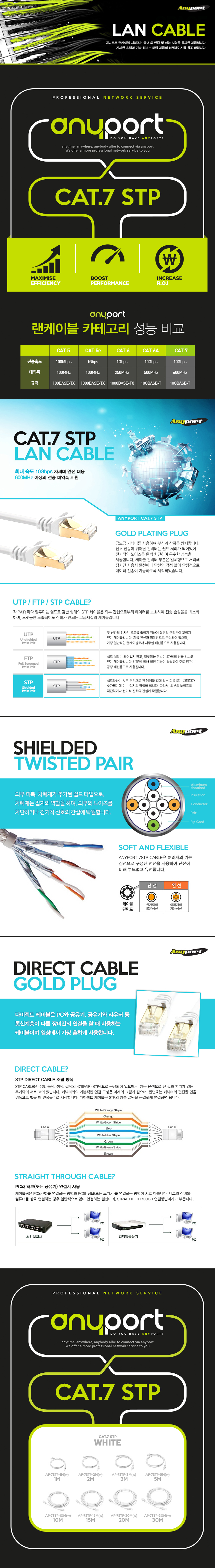 LAN LAN Cable UTP Internet Line Giga Flat 1M 2M 3M