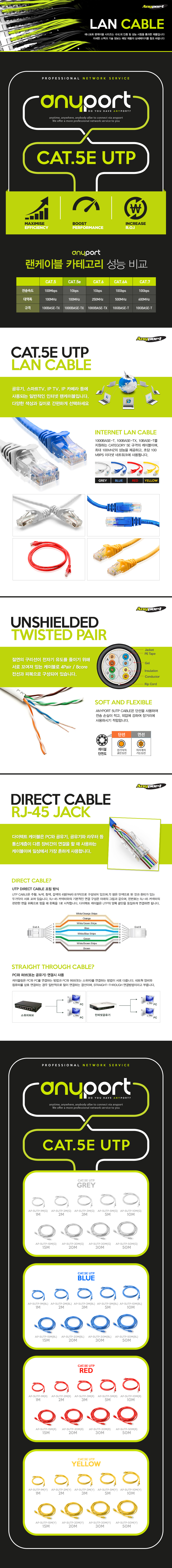LAN LAN Cable UTP Internet Line Giga Flat 1M 2M 3M