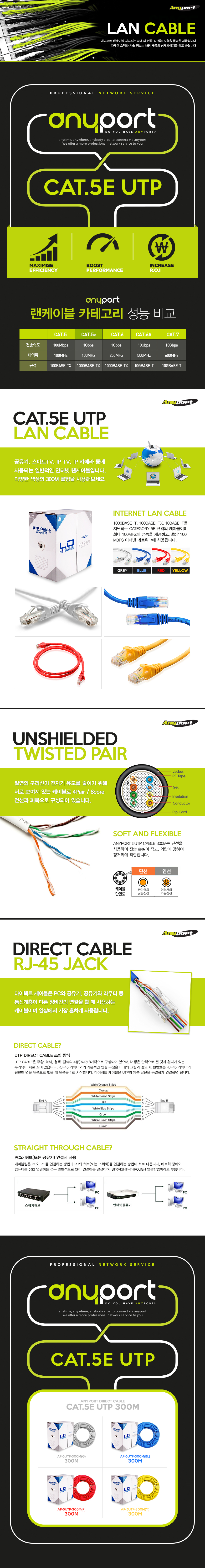 LAN LAN Cable UTP Internet Line Giga Flat 1M 2M 3M