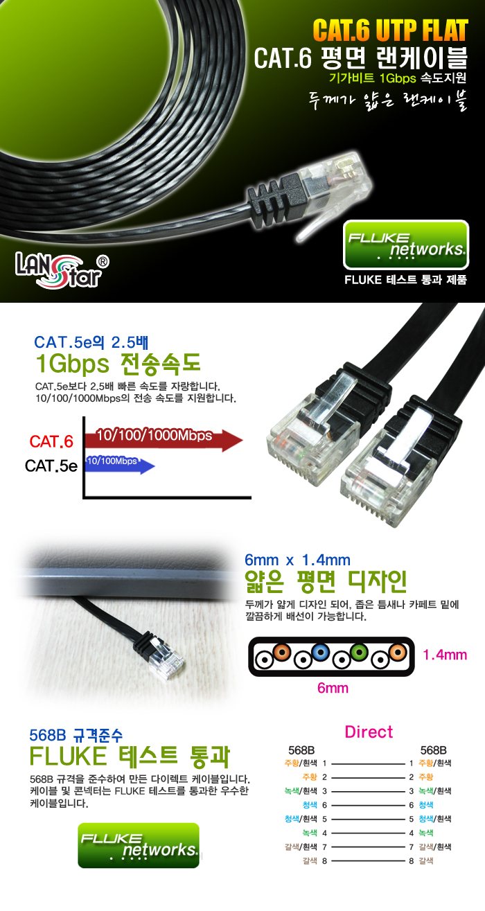 LAN LAN Cable CAT.6 Plane UTP Internet Line 1M 2M 